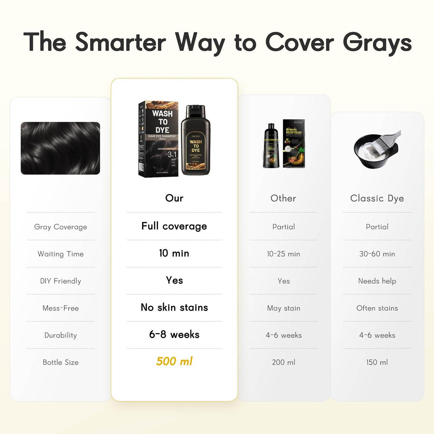 Fast-Acting Hair Dye Shampoo