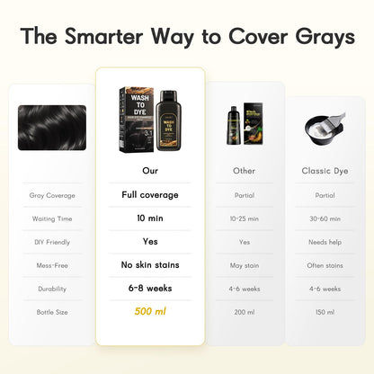 Fast-Acting Hair Dye Shampoo